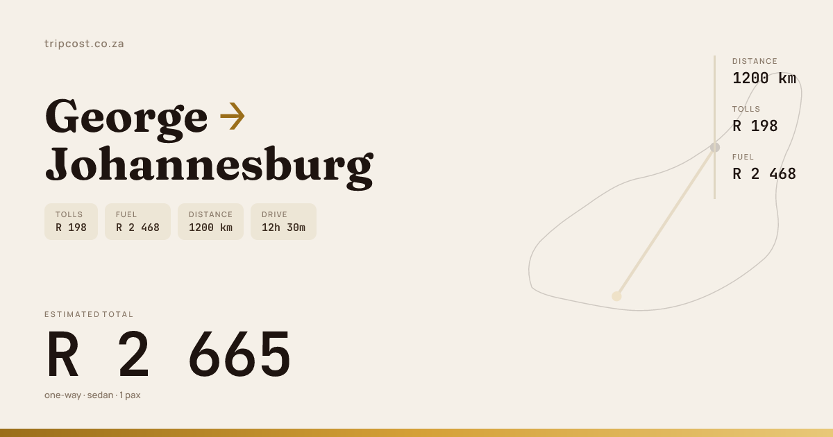 George to Johannesburg: toll cost, fuel & drive time